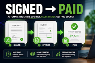 connect contracts automation signatures invoices payments in automated workflow