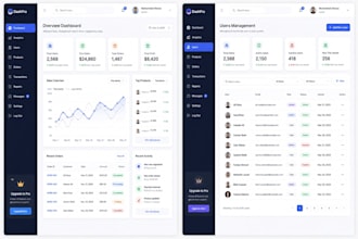 design dashboard and admin panel UI UX in figma