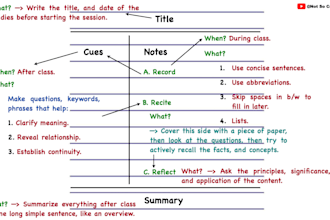 write medical articles and write notes for mbbs and biology
