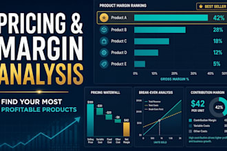 find your most profitable products with pricing and margin analysis
