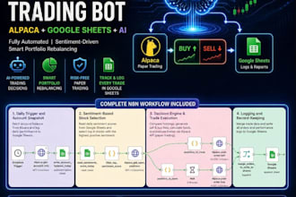 build ai stock trading bot, ea trading bot, thinkorswim bot, etoro, webull bot
