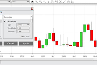 develop automated ninja trader trading bots or strategies