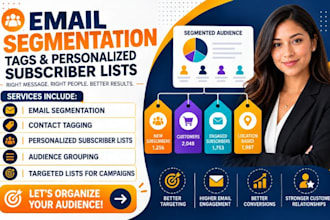 setup email segmentation tags automation personalized subscriber lists