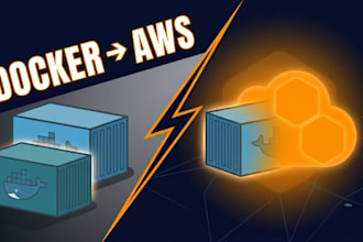 deploy your dockerized app to AWS ecs fargate