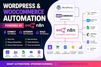 automate your wordpress website with n8n