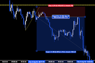 coach trend line break out trading sessions of forex trading