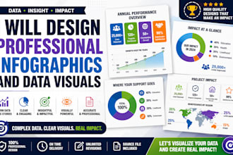 design professional infographics and data visuals