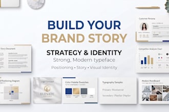 build your brand story, brand strategy and brand identity