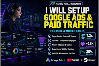 run google, and youtube ads campaign for gaming market validation