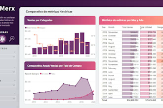 create a professional power bi dashboard