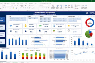 create professional excel and power bi dashboards and data analytics