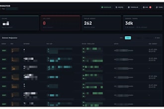 build a VPN tunnel monitoring and auto remediation bot for your meraki infra