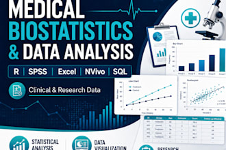 do medical biostatistics, research analysis and publication support