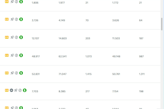 analyze and explain you facebook organic metrics