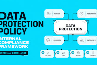 draft a comprehensive data protection policy for internal compliance