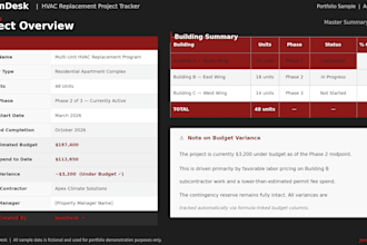 create project trackers and user guides