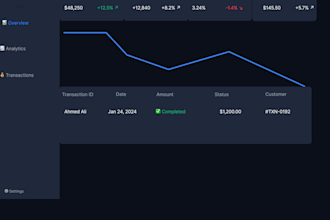 design a figma dashboard UI UX