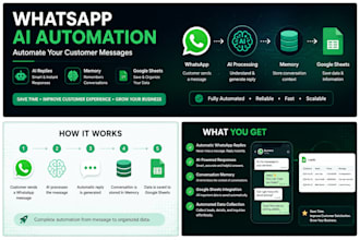 build ai automation whatsapp answer at messages