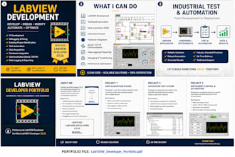 develop, debug and modify your labview application