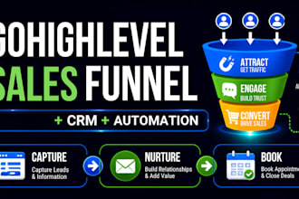 build a gohighlevel sales funnel with automation