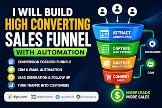 build a high converting sales funnel with automation