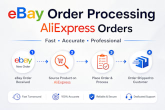 professionally process ebay orders from aliexpress
