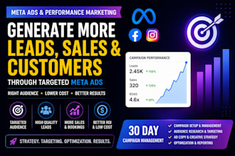 create and manage meta ads for lead generation