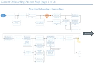 analyze and optimize your business process using lean six sigma