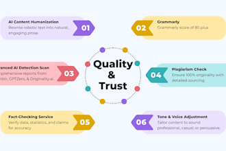 manually edit, rewrite and humanize ai content using verifiable information