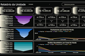 create an interactive financial dashboard in power bi