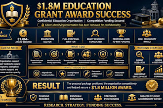 research and write persuasive grant proposal, apply for grant, funding, 501c3