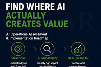 audit your business and build an ai implementation roadmap