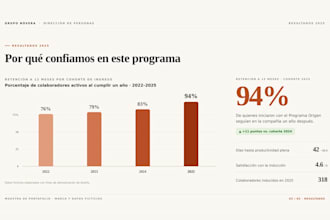 design professional powerpoint presentations and training decks