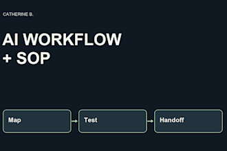 turn your business process into a tested ai sop and prompt kit