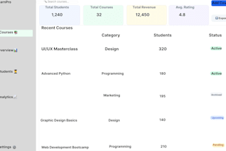 design your UI UX dashboard and web app in figma
