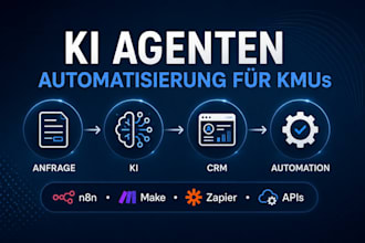 ich baue eine zentrale ki wissensdatenbank fuer ihr unternehmen