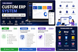 build a professional custom erp software for your business