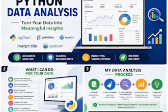 python data analysis using pandas numpy and matplotlib