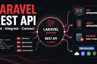 develop a laravel rest api and integrate third party apis