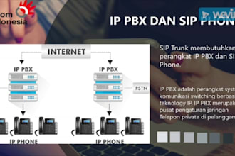 build voip vapi sip trunk twilo pbx vicidial asterisk call center dialer ivr 3cx