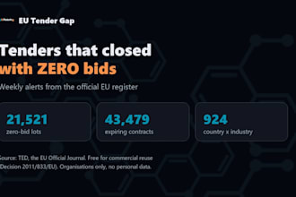 send weekly eu government tender alerts with zero bid lots