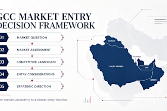 assess your gcc market entry opportunity and strategy