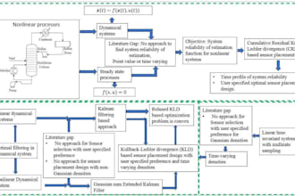 perform optimization and system identification for engineering problems