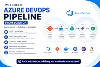 build your devops pipelines from scratch