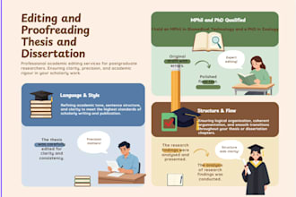 proofread and edit your biology thesis, assignment, projects or science book