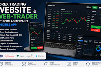 develop a professional forex trading website with admin panel and user dashboard