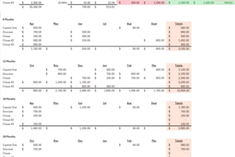 clean, validate and analyze data for audit ready