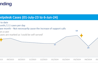 provide clear data insights for better decisions