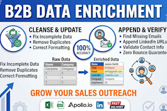 do b2b data enrichment and lead generation