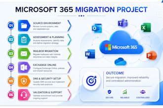 migrate google workspace or exchange to microsoft 365